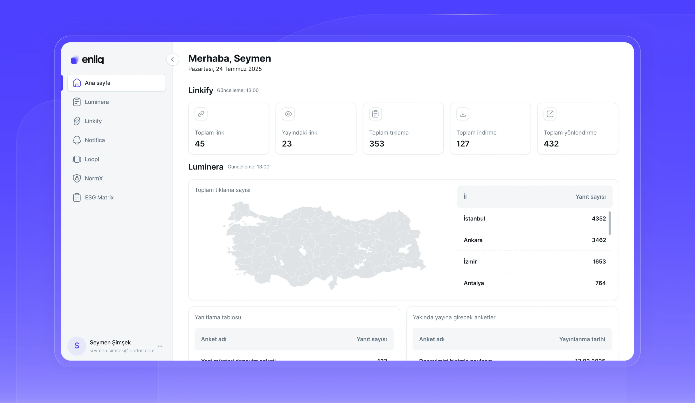 Enliq dashboard overview